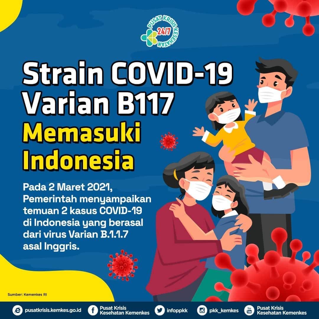 Covid-19 Belum Tuntas, Muncul Lagi Corona B117 Yang Lebih Berbahaya